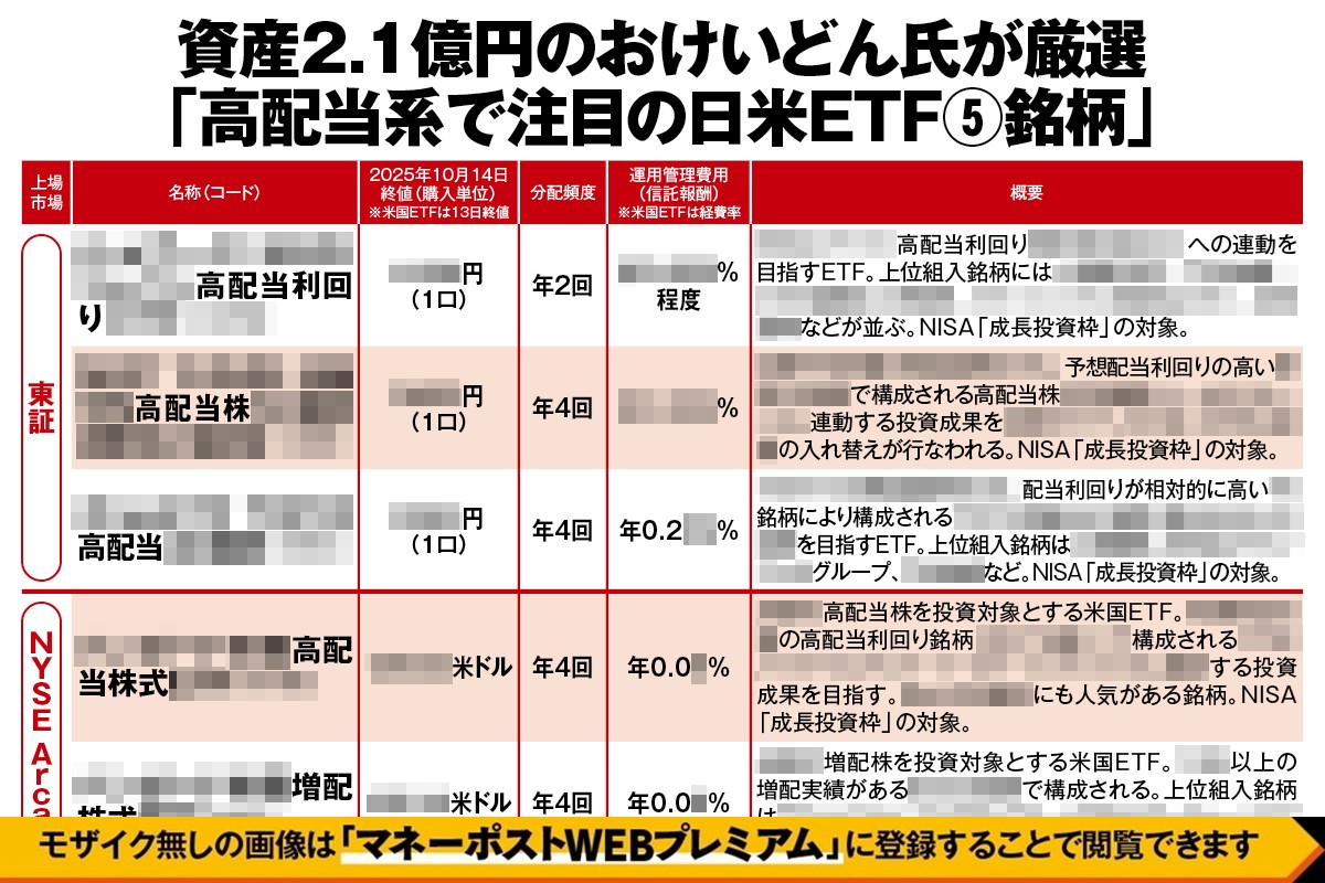 資産2.1億円のおけいどん氏が厳選 「高配当系で注目の日米ETF5銘柄」