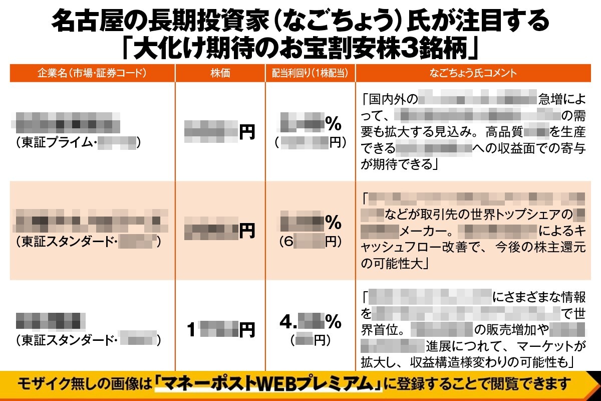 なごちょう氏が厳選「大化け期待のお宝割安株3銘柄」