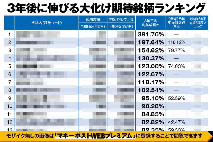 今後3年の「大化け期待銘柄」ランキング100