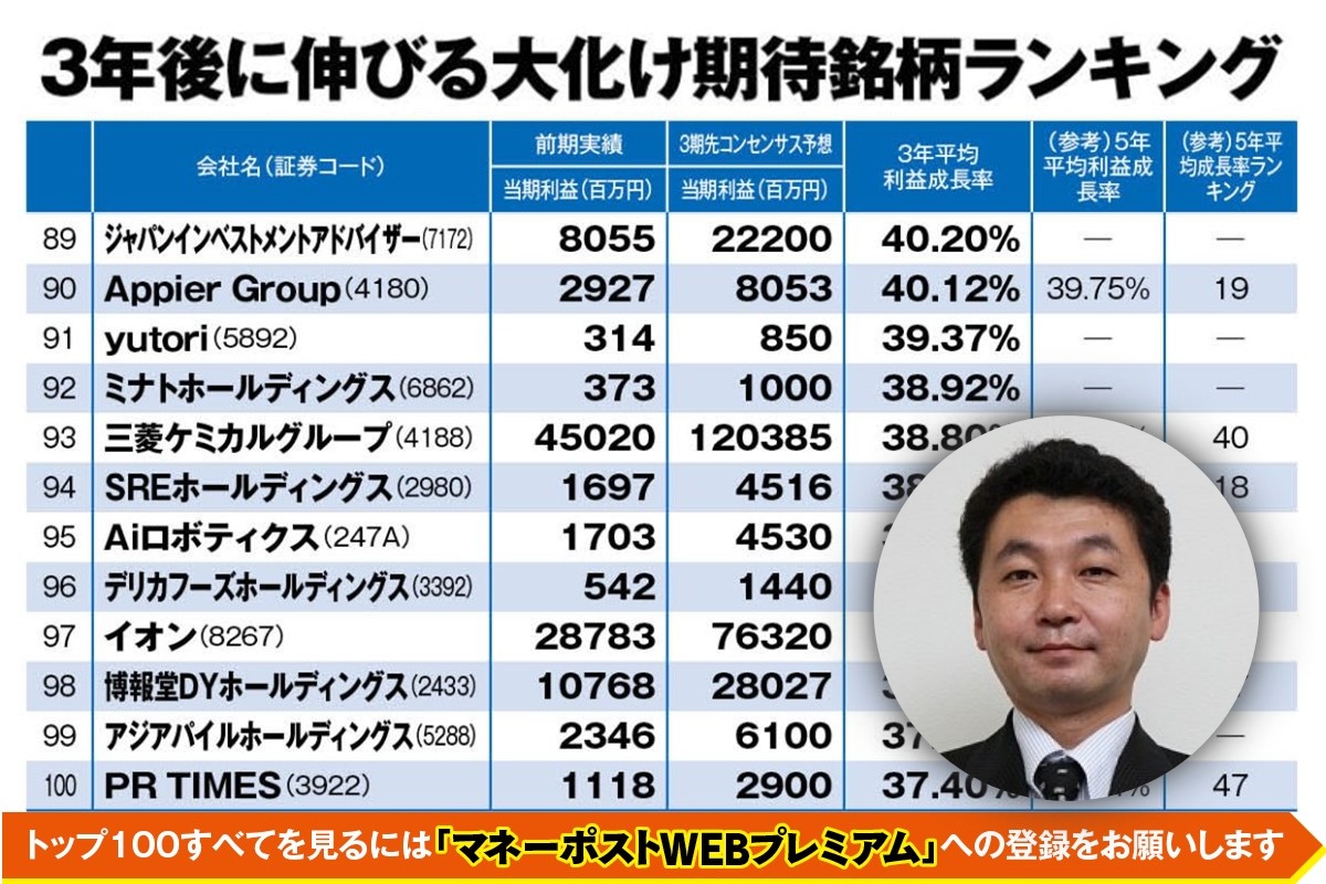 今後3年の「大化け期待銘柄」ランキング100。藤井英敏氏注目の銘柄は？