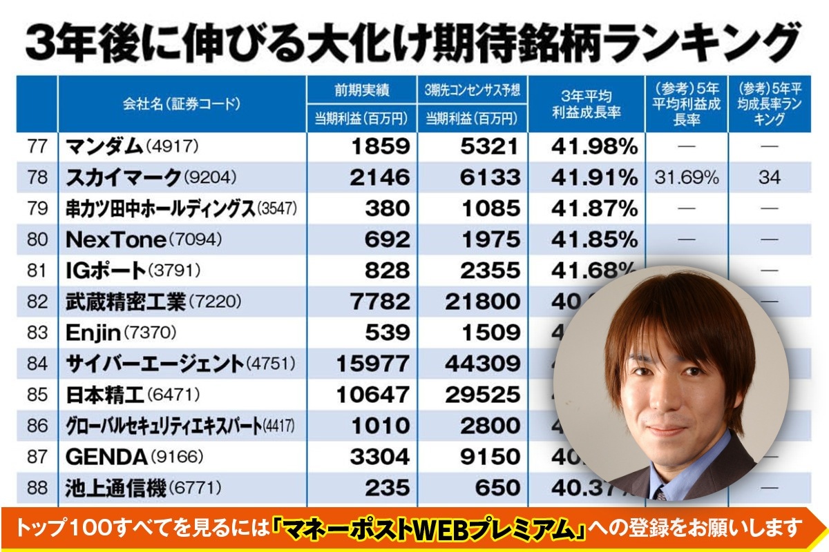 今後3年の「大化け期待銘柄」ランキング100。戸松信博氏注目の銘柄は？