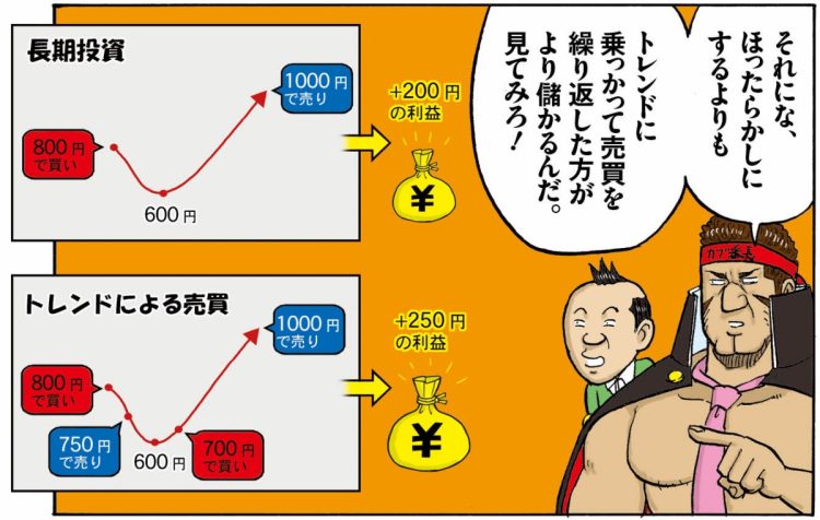 “長期投資のワナ”に注意（「俺がカブ番長！」第11回より。イラスト／スズキサトル）