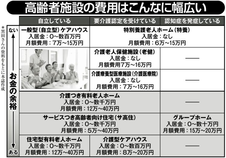高齢者施設の費用はこんなに幅広い