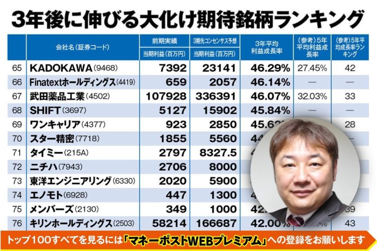 今後3年の「大化け期待銘柄」ランキング100。坂本慎太郎氏注目の銘柄は？