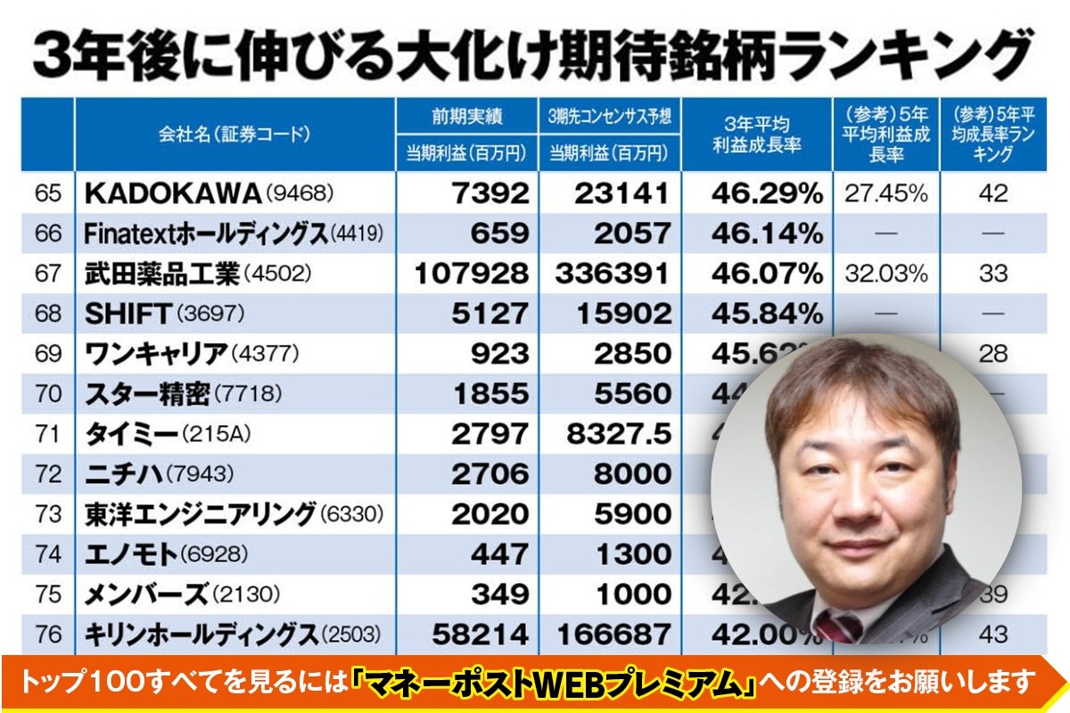 今後3年の「大化け期待銘柄」ランキング100。坂本慎太郎氏注目の銘柄は?