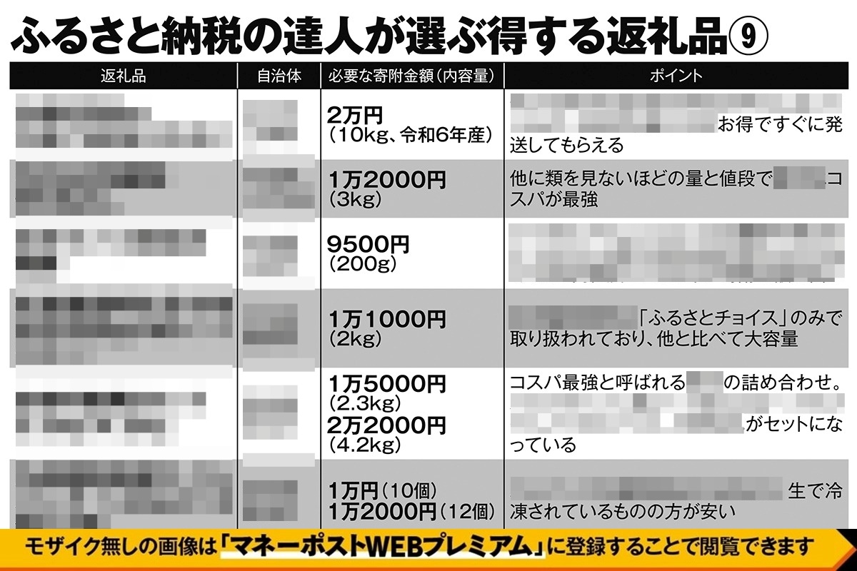 ふるさと納税の達人が選ぶ得する返礼品9