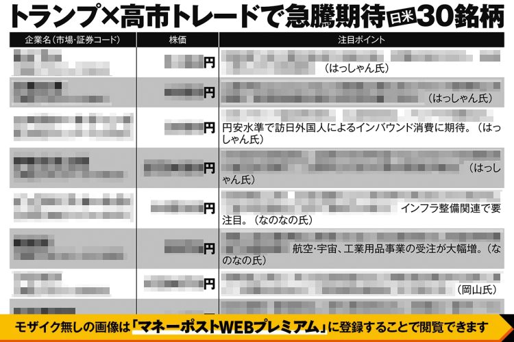 トランプ×高市トレードで急騰期待日米銘柄30