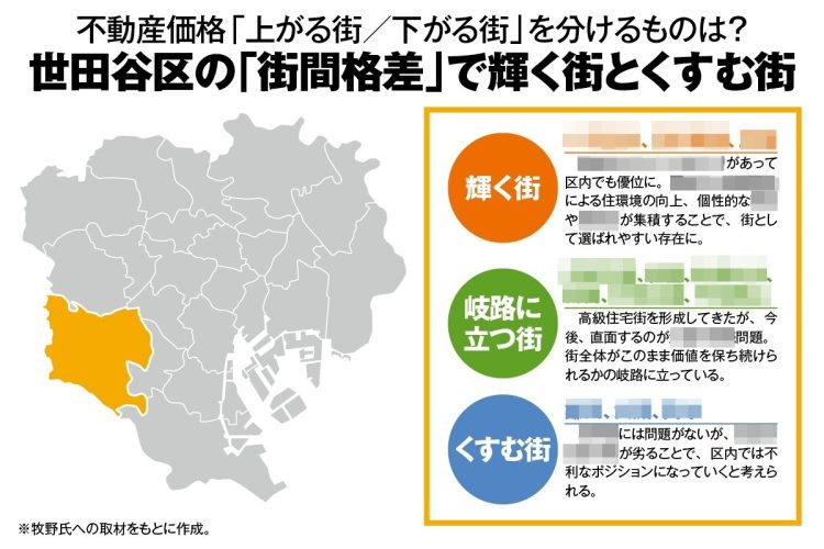 世田谷区の「街間格差」で輝く街とくすむ街