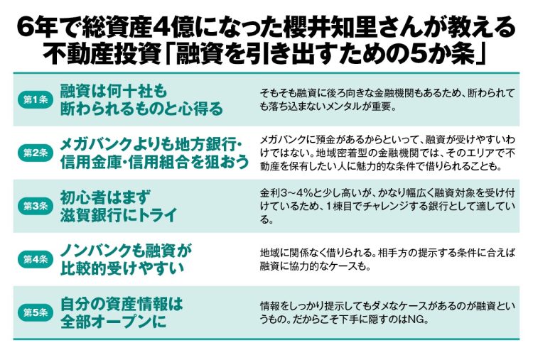 不動産投資「融資を引き出す」のに必要な5か条》総資産4億円の土地