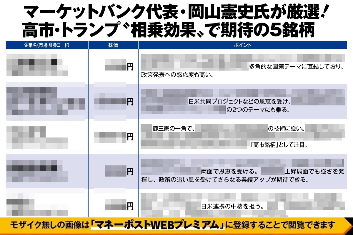 マーケットバンク代表の岡山憲史氏が厳選「高市・トランプ“相乗効果”で期待の5銘柄」