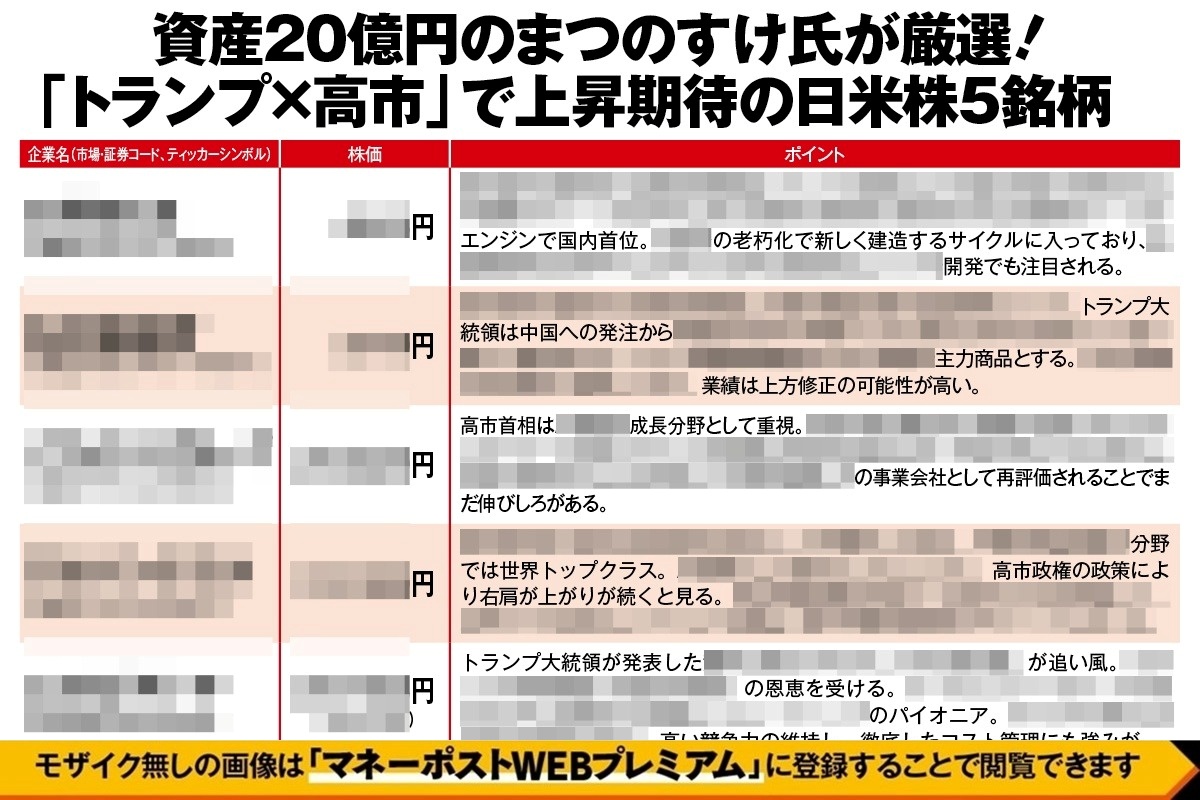 資産20億円のまつのすけ氏が厳選「トランプ×高市」で上昇期待の日米株5銘柄
