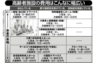 【介護費用が安く済むのは自宅か、施設か？】平均的な「5年間の介護」なら、在宅介護が施設よりも300万円安くなる計算　要介護度が上がれば夫婦で施設に入居した方が割安になるケースも