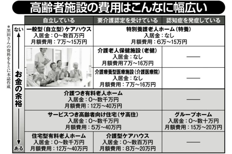 高齢者施設の費用はこんなに幅広い