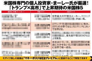 《年収300万円→米国株投資で億り人のまーしーさんが厳選した5銘柄》トランプ大統領がぶち上げた巨額投資計画が追い風に　ハイテク企業が持つ唯一無二の魅力を解説