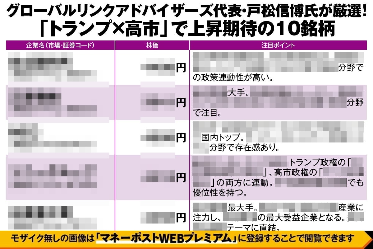 グローバルリンクアドバイザーズ代表・戸松信博氏が厳選「トランプ×高市」で上昇期待の10銘柄