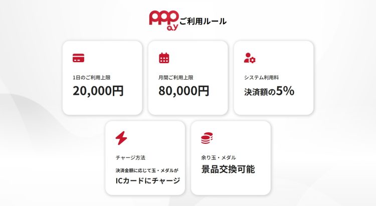 ぱちんこ・パチスロ業界初のアプリ決済「PPPay」の利用ルール(公式サイトより)
