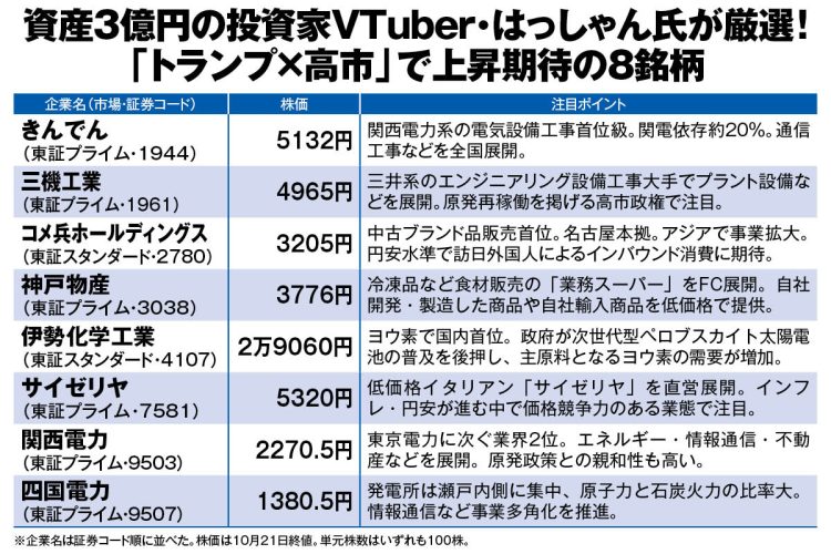 英明・源太の勝つ為の投資『銘柄』指南 英明・源太の勝つ為の投資『銘柄』指南 英明・源太の勝つ為の投資