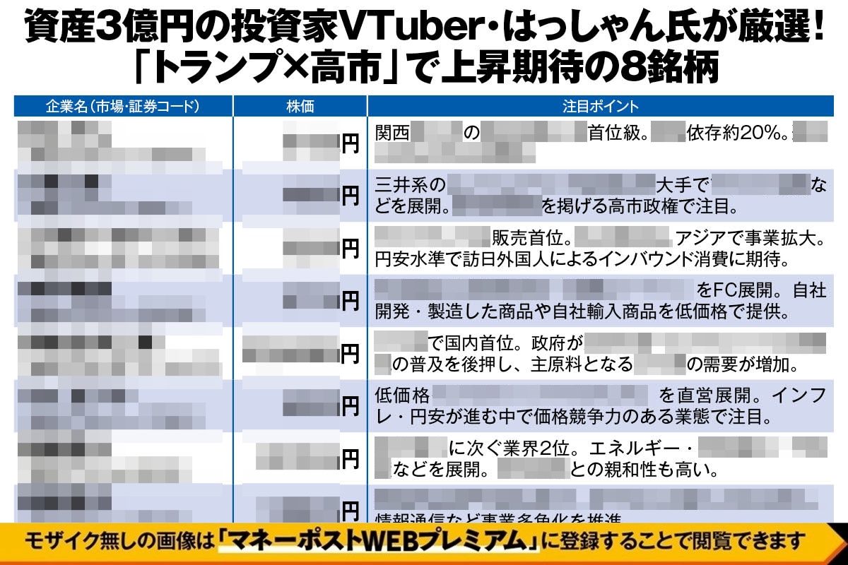 資産3億円の投資家VTtuber・はっしゃん氏が厳選「トランプ×高市」で上昇期待の8銘柄