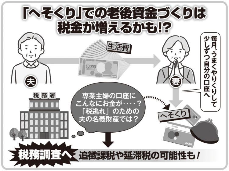 「へそくり」での老後資金づくりは税金が増える可能性も