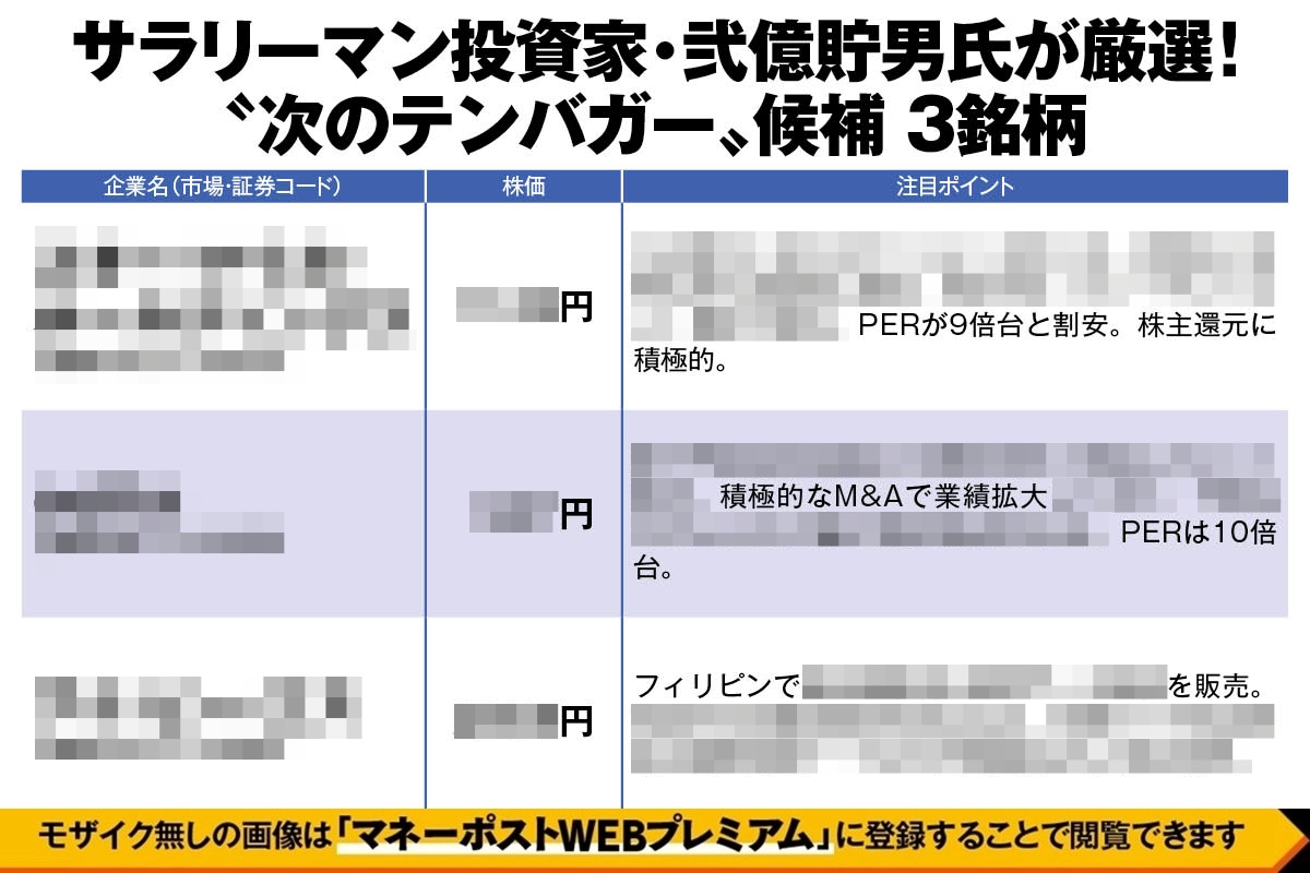 サラリーマン投資家・弐億貯男氏が厳選“次のテンバガー”候補3銘柄