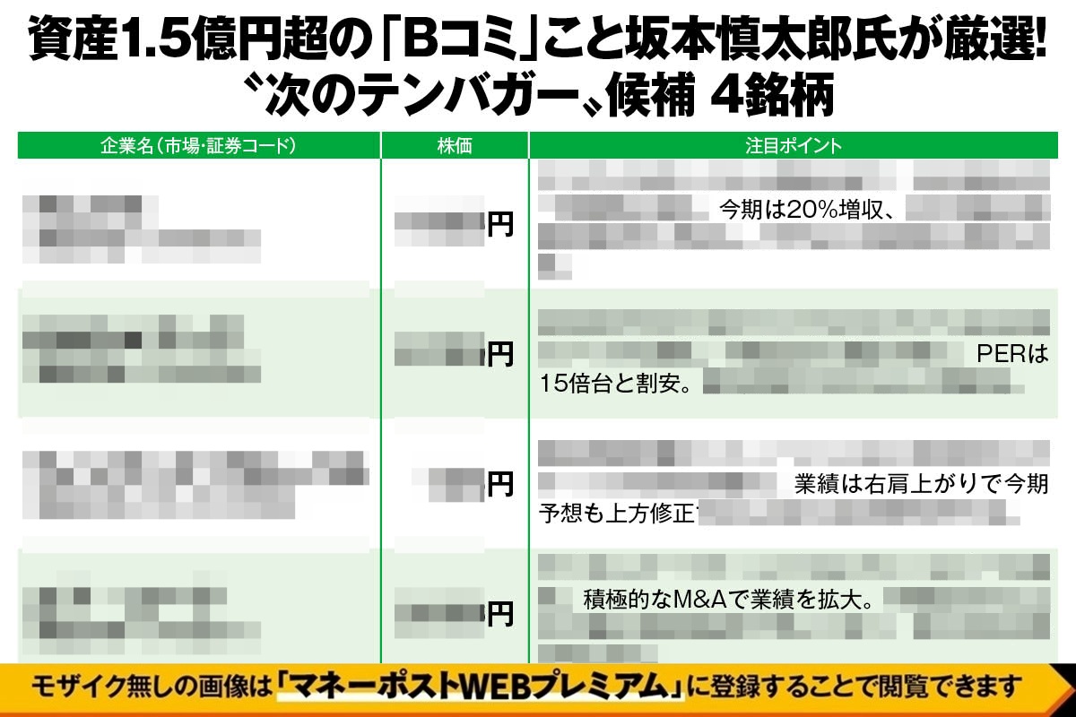 資産1.5億円超の「Bコミ」こと坂本慎太郎氏が厳選“次のテンバガー”候補4銘柄
