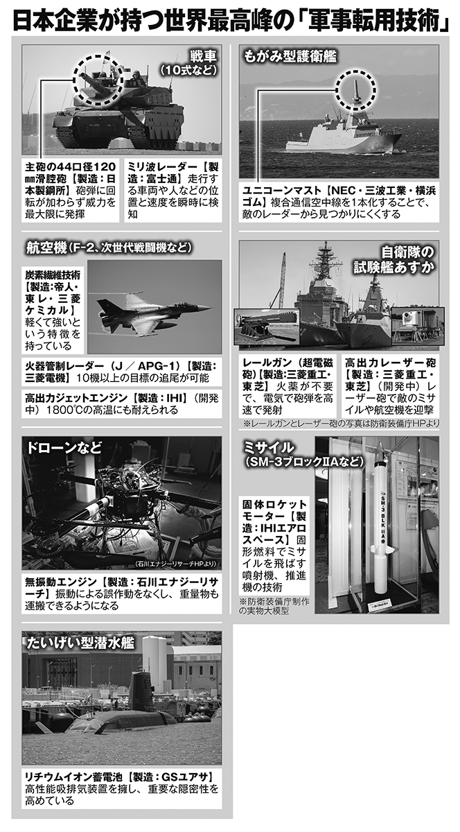 日本企業が持つ世界最高峰の「軍事転用技術」