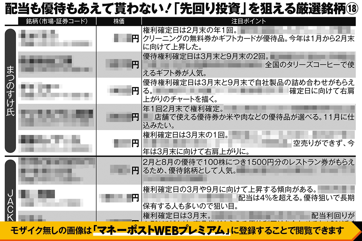 配当も優待もあえて貰わない「先回り投資」を狙える厳選銘柄18
