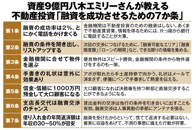 不動産投資家必読》総資産9億円の八木エミリーさんが説く「融資を