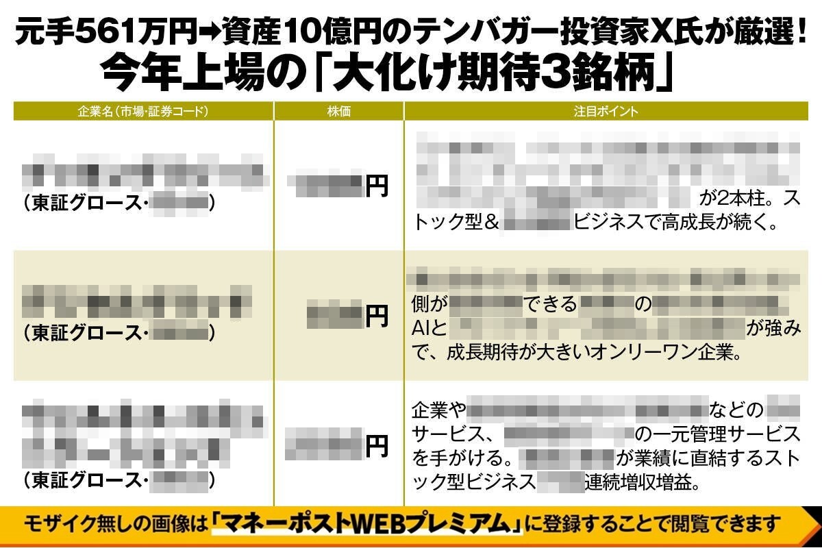 テンバガー投資家X氏が厳選した「今年上場の大化け期待3銘柄」