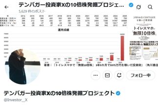 【5年8か月で資産10億円築いたテンバガー投資家X氏が解説】“10倍株候補”を手っ取り早く探し出すために実践していること　パフォーマンスを向上させた「IPOセカンダリー投資」のポイント