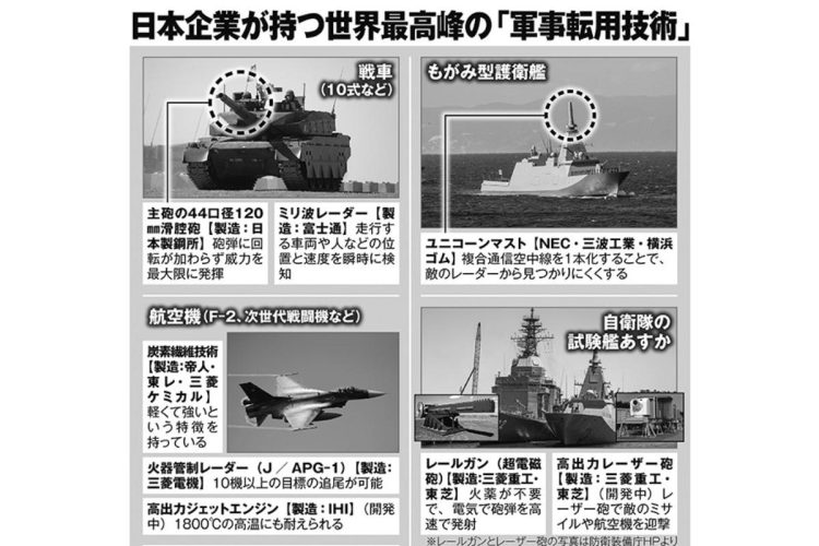 護衛艦や航空機などにも活用　日本企業が持つ世界最高峰の「軍事転用技術」