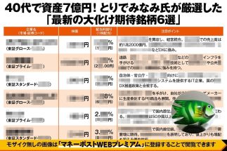《資産7億円・とりでみなみ氏が厳選「大化け期待」6銘柄》「値上げできる」「真のDXを実践する」などの強みを持つ“お宝株”とは　ビジネスモデル変化で需要が伸びそうな企業含め各銘柄を徹底解説！
