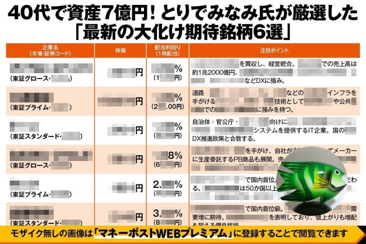 40代で資産7億円築いたとりでみなみ氏厳選の「大化け期待銘柄6選」