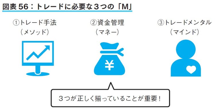 トレードに必要な3つの「M」