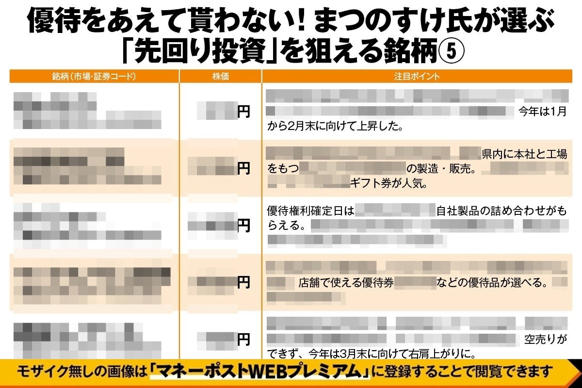 優待をあえて貰わない「まつのすけ氏が選ぶ“先回り投資”を狙える銘柄5」
