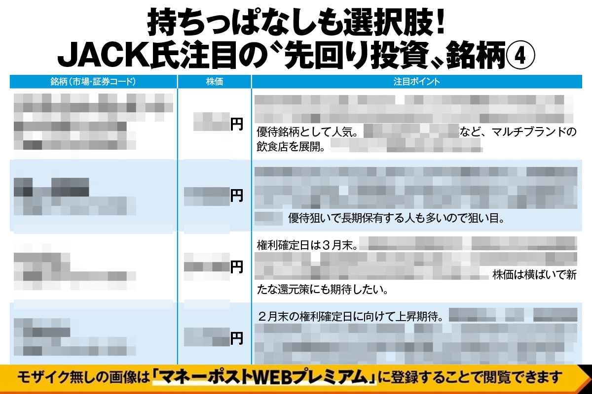 持ちっぱなしも選択肢「JACK氏注目の“先回り投資”銘柄4」