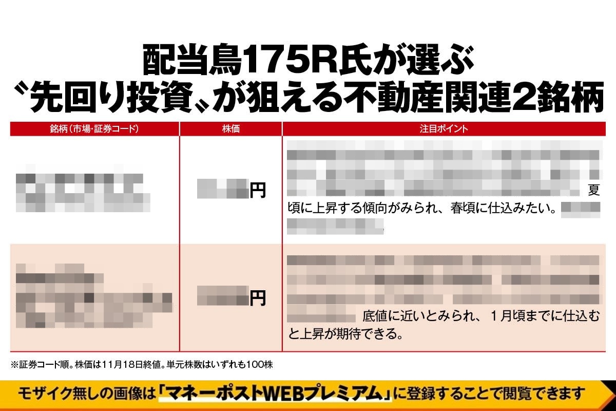 配当鳥175R氏が選ぶ“先回り投資”が狙える不動産関連2銘柄