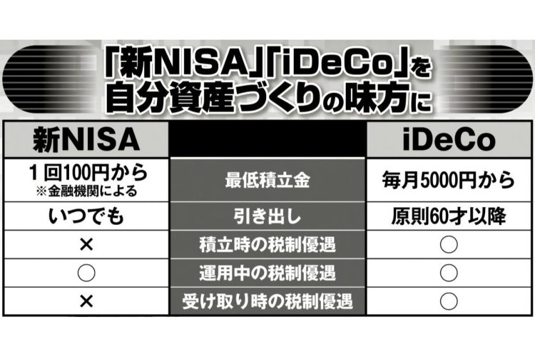 「新NISA」や「iDeCo」を自分資産づくりの味方に