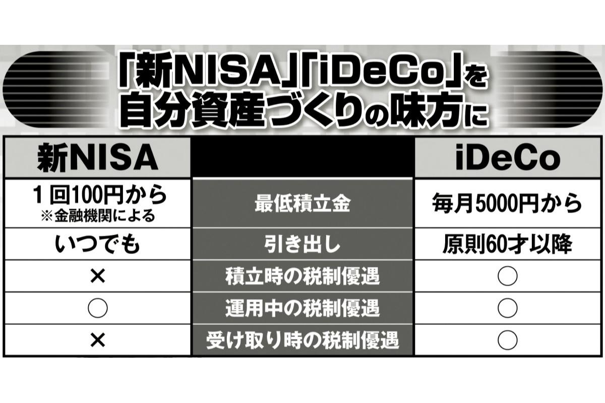 iDeCo | マネーポストWEB