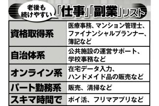 《家族をあてにしない“女性の老後資金つくり”》「年金繰り下げ」「資産運用」の2本柱を支えるのは「可能な限り働いて収入を得ること」　スキマ時間で月2万～3万円稼ぐだけで大きな安心感