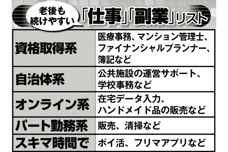 老後も続けやすい「仕事」「副業」リスト