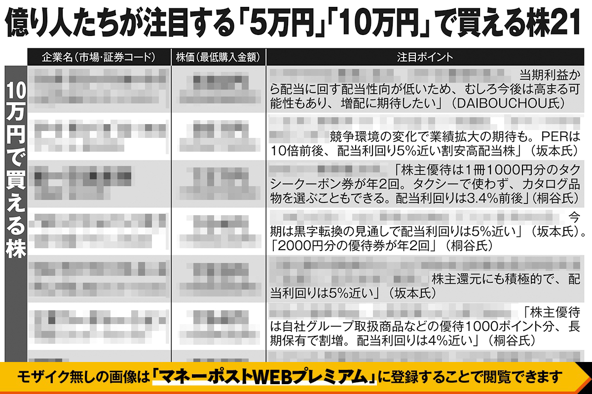 億り人たちが注目する「5万円」「10万円」で買える株21