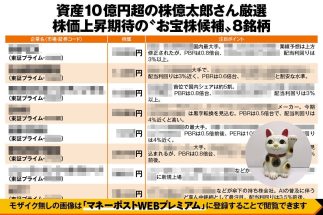 《資産10億円超・株億太郎さんがお宝株候補8銘柄を厳選》1万5000円で買える金融株、「資源エネルギー」関連、安値で仕込める“スピンオフ銘柄”などを一挙公開！