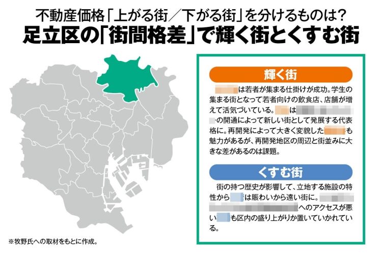 【《街間格差》足立区】「北千住」「西新井」ほかの光と影…勝ち組／負け組エリアの違い
