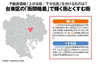 《台東区・不動産価格が「上がる街／下がる街」の街間格差》「上野」と「御徒町」、「浅草」と「蔵前」で大きな違いが！　不動産事業プロデューサーがインバウンドに沸く区内の明暗を詳細解説