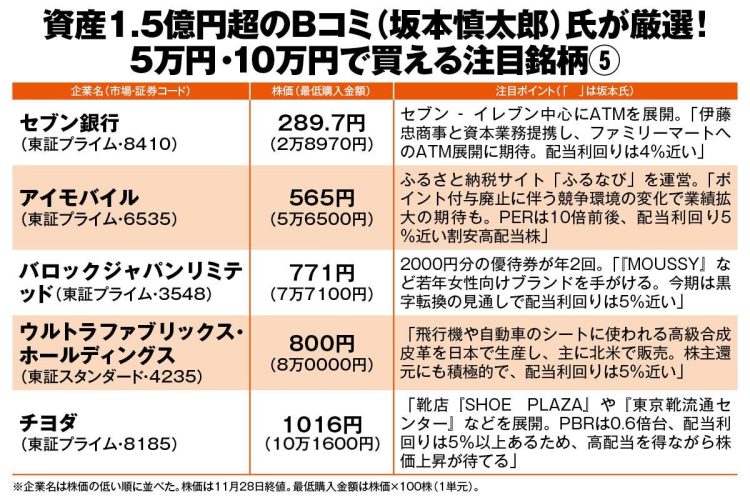【11/5】セルマン 8点/BB新品・満タン多数7割残有定価96,000円相当 11月がバースデー!!1982年製の見た目そっくりな200A最終グリーン&201