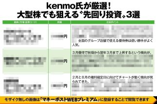 【5年で1億円を貯めたカリスマ億り人・kenmo氏が3銘柄厳選】15～20％の値上がり狙える“先回り投資”のターゲット！飲食、アニメほか魅力的な優待で特徴的なチャートとなる銘柄を紹介
