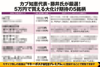 カブ知恵代表・藤井英敏氏が注目する“5万円で買える”大化け期待株5選「最高値相場でも手が届く！」通信大手、独占企業、カーディーラーほか“下がりにくくて期待できる企業”が続々