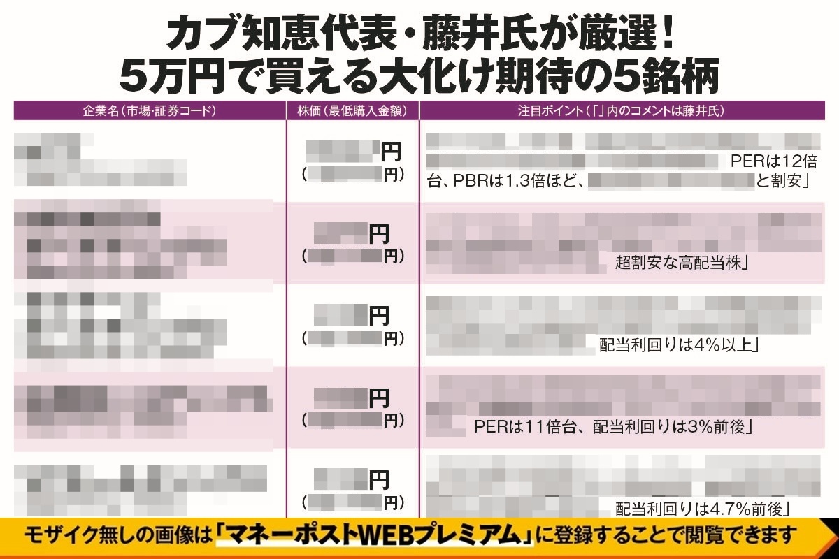 カブ知恵代表・藤井英敏氏が厳選「5万円で買える大化け期待の5銘柄」