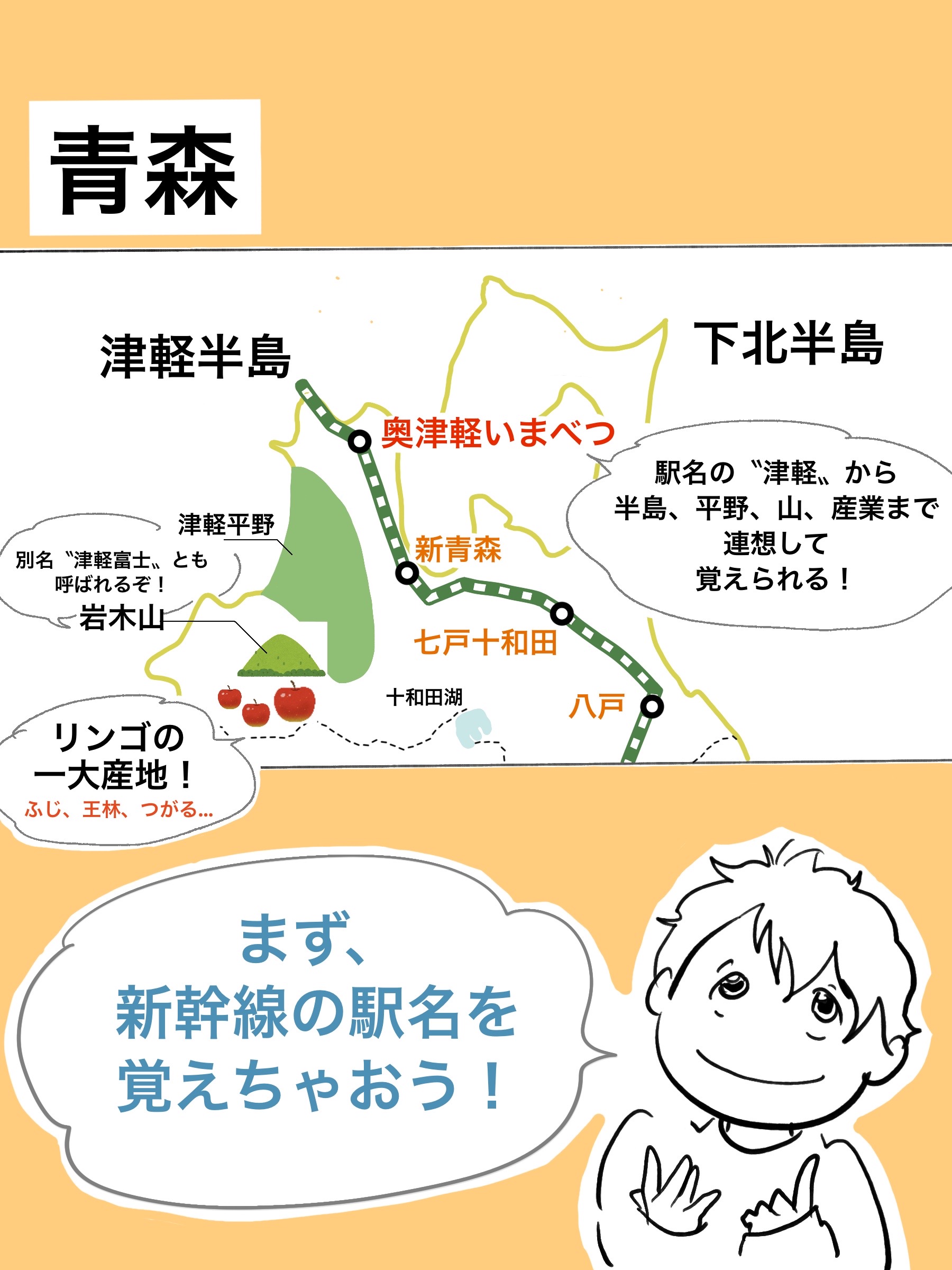 まず新幹線の駅名を覚えよう